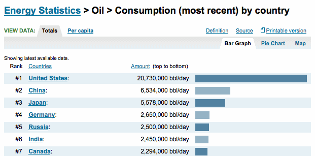 oil_consumption