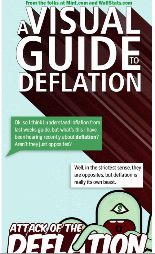 mint_deflation_guide mint_deflation_guide