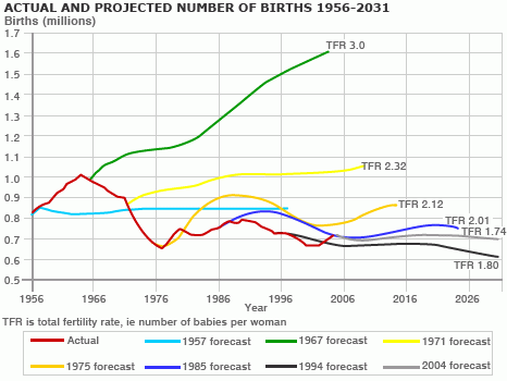 population population