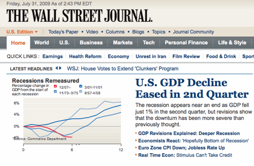 wsj_q209gdp wsj_q209gdp