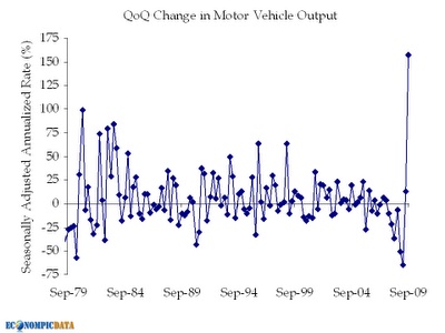 CashForClunkers CashForClunkers